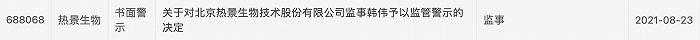 上交所：对热景生物监事韩伟予以监管警示