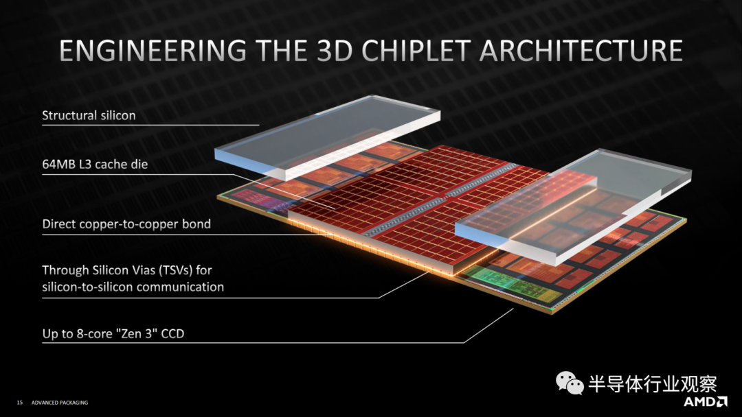AMD全面进入3D Chiplet时代|AMD|3D|芯片_新浪新闻