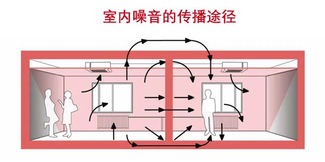 不再忍受噪音侵扰 洛科威定向岩棉板保护听力改善声学环境