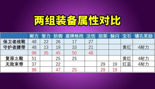 魔兽tbc怀旧服p2专业制品不只有冲击腰带还有很多bis装