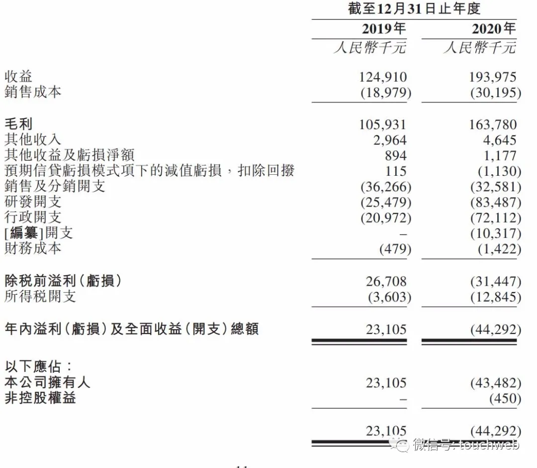 先瑞达医疗香港上市:开盘大跌超20% 基石汇添富及中金浮亏__财经头条