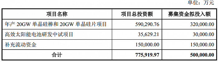 图片来源：晶澳科技2021年度非公开发行股票预案