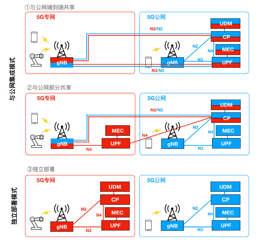 全球5G专网频段分配现状_创事记_新浪科技_新浪网