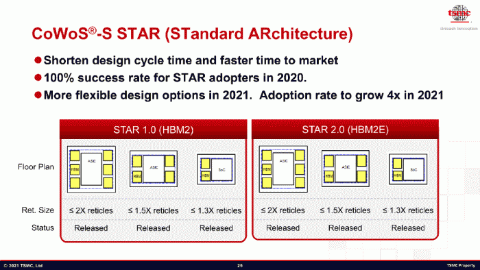 台积电最新封装路线图揭晓,2035年前实现1μm内SoIC互连 16 3178 b17786e9db3d7323d41cf5a41e6695b3