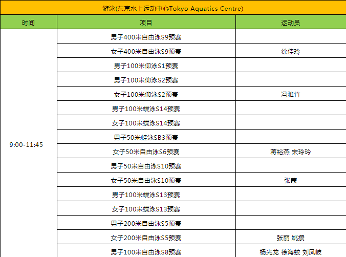 转存!东京残奥会中国体育代表团25日赛程