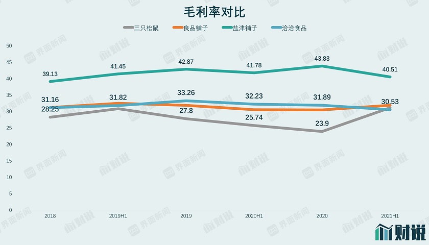 图片来源：Wind、界面新闻研究部