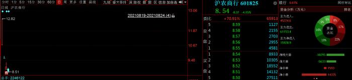 沪农商行回应股价连续下跌 回购暂不具备可操作性 股价 新浪财经 新浪网