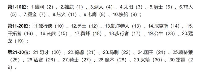 一夜3消息！实力榜湖人仅第3，补强又有新目标，库里父母闹离婚休闲区蓝鸢梦想 - Www.slyday.coM