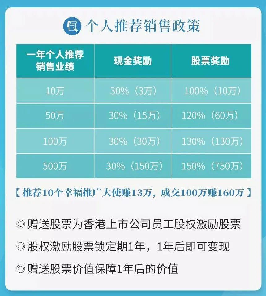 起底微商宫妙：股权激励、夸大宣传、多层次计酬(图14)