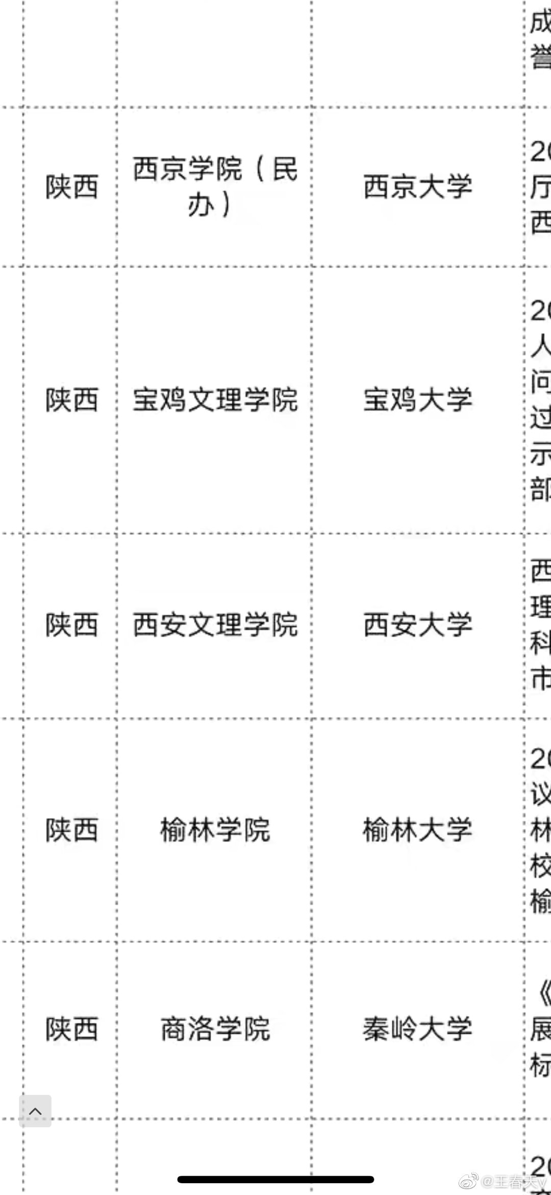 陕西西京学院更名为西京大学