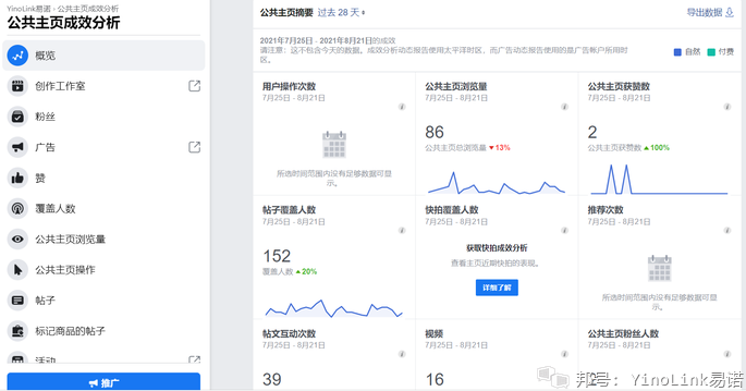 Facebook 公共主页成效分析大揭秘 运营数据一键get 财经头条 Facebook 公共主页成效分析大揭秘 运营数据一键get 财经头条