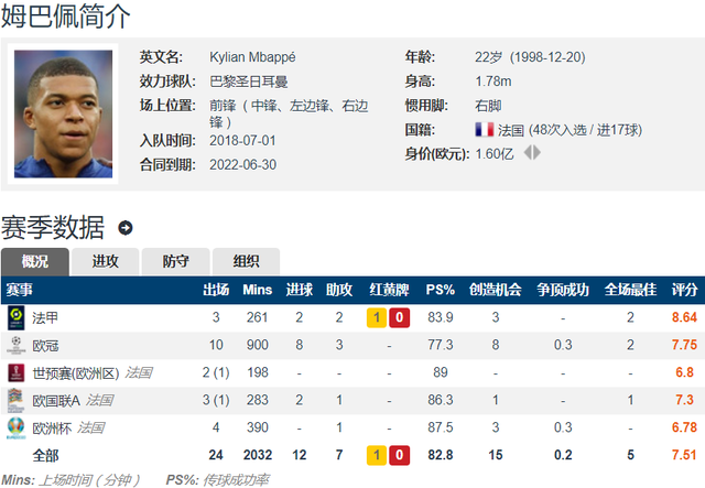 多家媒体证实：皇马1.6亿欧正式报价姆巴佩 巴黎有望放行休闲区蓝鸢梦想 - Www.slyday.coM