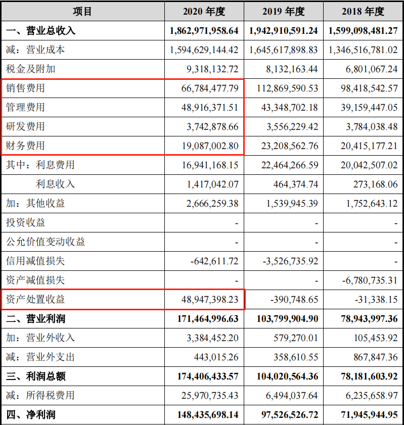 春雪食品IPO:持续增长压力大 关联交易太频繁(图1) 春雪食品IPO:持续增长压力大 关联交易太频繁(图1)
