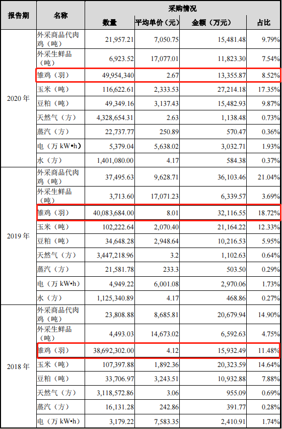 春雪食品IPO:持续增长压力大 关联交易太频繁(图2) 春雪食品IPO:持续增长压力大 关联交易太频繁(图2)