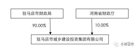 “驻马店城投”陷萝卜章 融资方股东频繁变更身份可疑(图5)