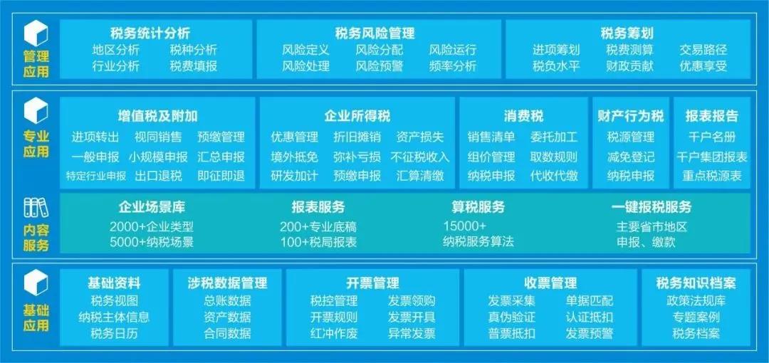 智税转型进行时一文读懂大企业税务管理变革流程