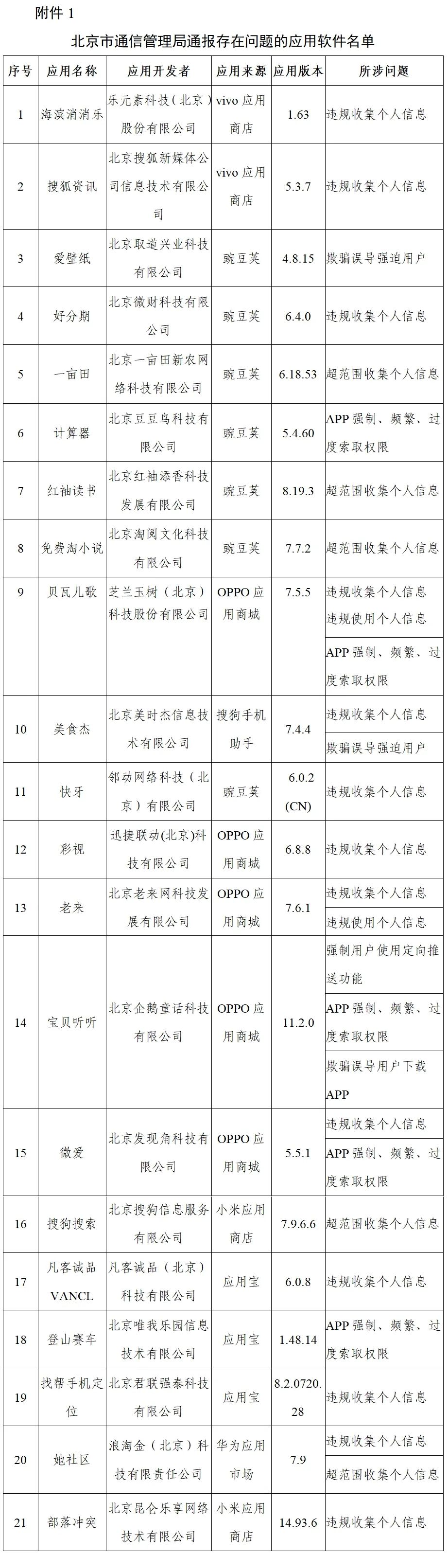 工信部通报210款侵害用户权益APP 要求9月1日前完成整改