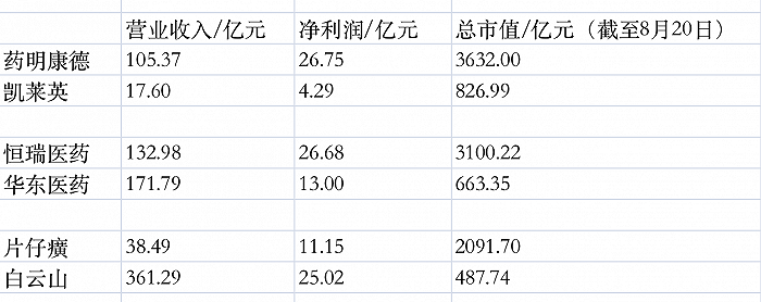 来源：GPLP犀牛财经根据上市公司半年报整理