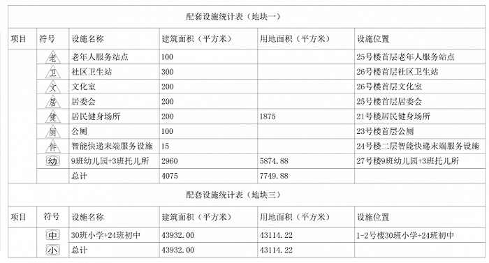 图片来源：广州市规划和自然资源局官网