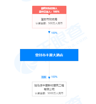 驻马店市城乡建设投资集团被伪造担保函 融资方为国企(图2)