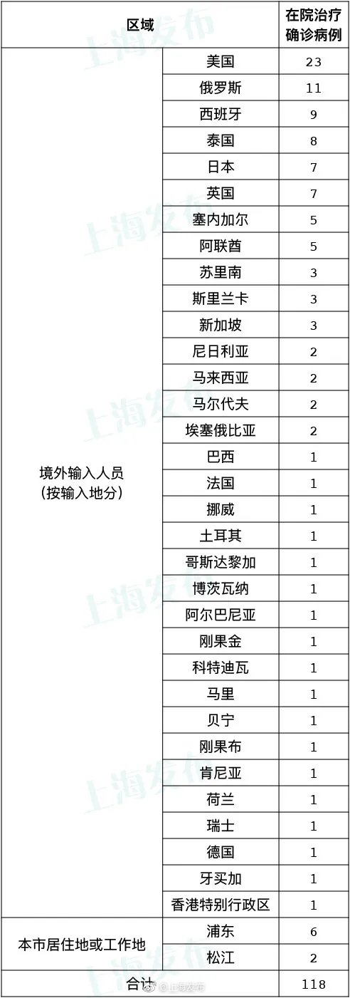 8月24日（0-24时）上海确诊2例本土新冠肺炎病例，4例境外输入病例