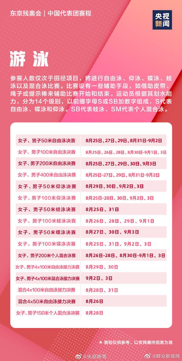转存东京残奥会中国代表团赛程