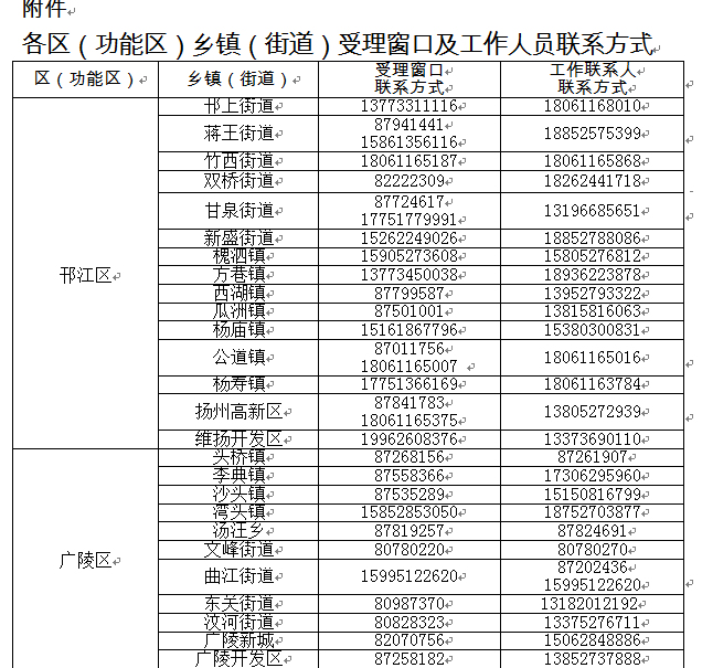 扬州市区人口_除少数中风险区域外扬州城区全面启动滞扬外地人返乡申请