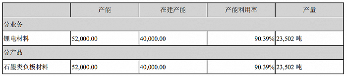 图片来源：中科电气2021年半年度报告