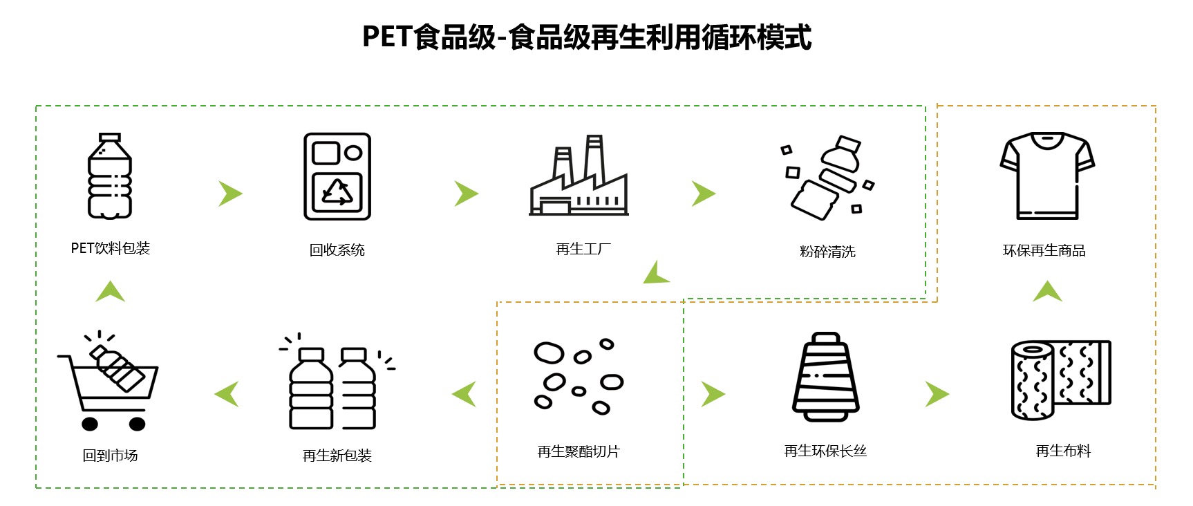 盈创打造资源回收新模式助力建设“绿水青山”|绿水青山_新浪财经_新浪网