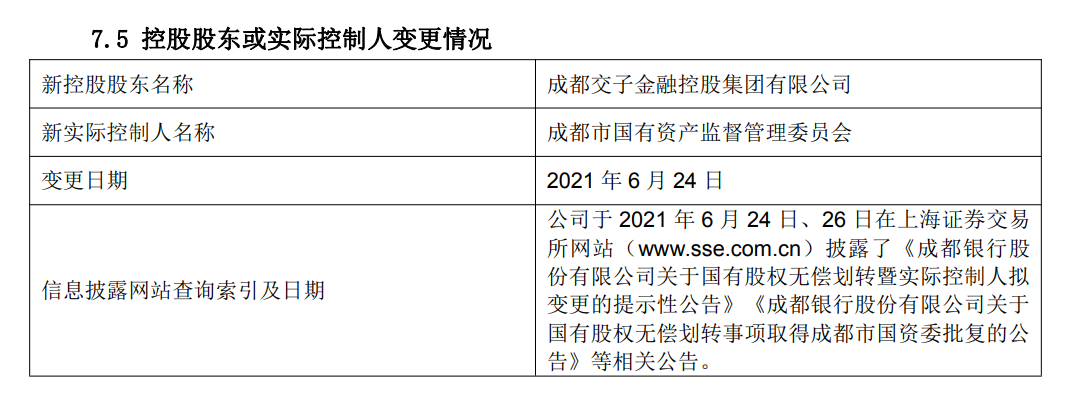 成都银行上半年净利近34亿元增23%，不良贷款率1.1%