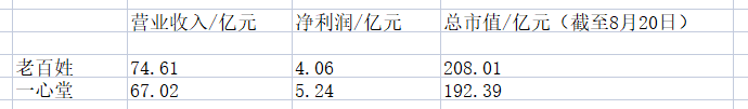 来源：GPLP犀牛财经根据上市公司半年报整理