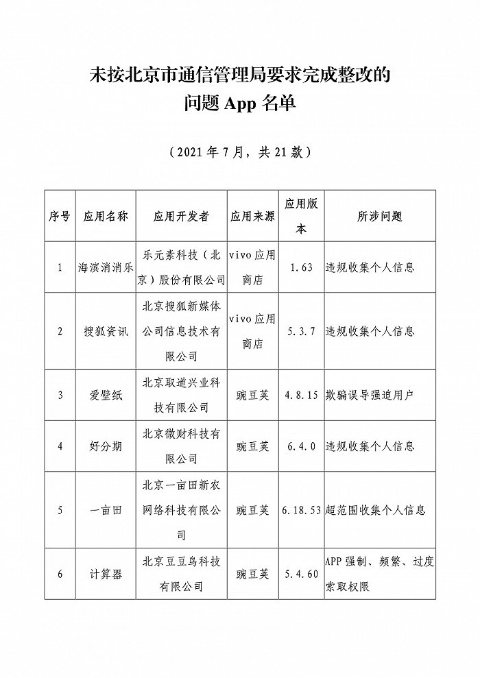 北京：“海滨消消乐”等21款APP违规收集使用个人信息未完成整改被通报
