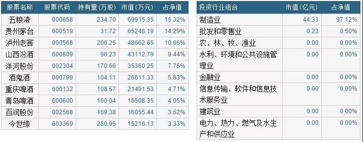 又到了"医药加白酒，抱着哭一宿"的时刻？话说行业基金的酸甜苦辣休闲区蓝鸢梦想 - Www.slyday.coM