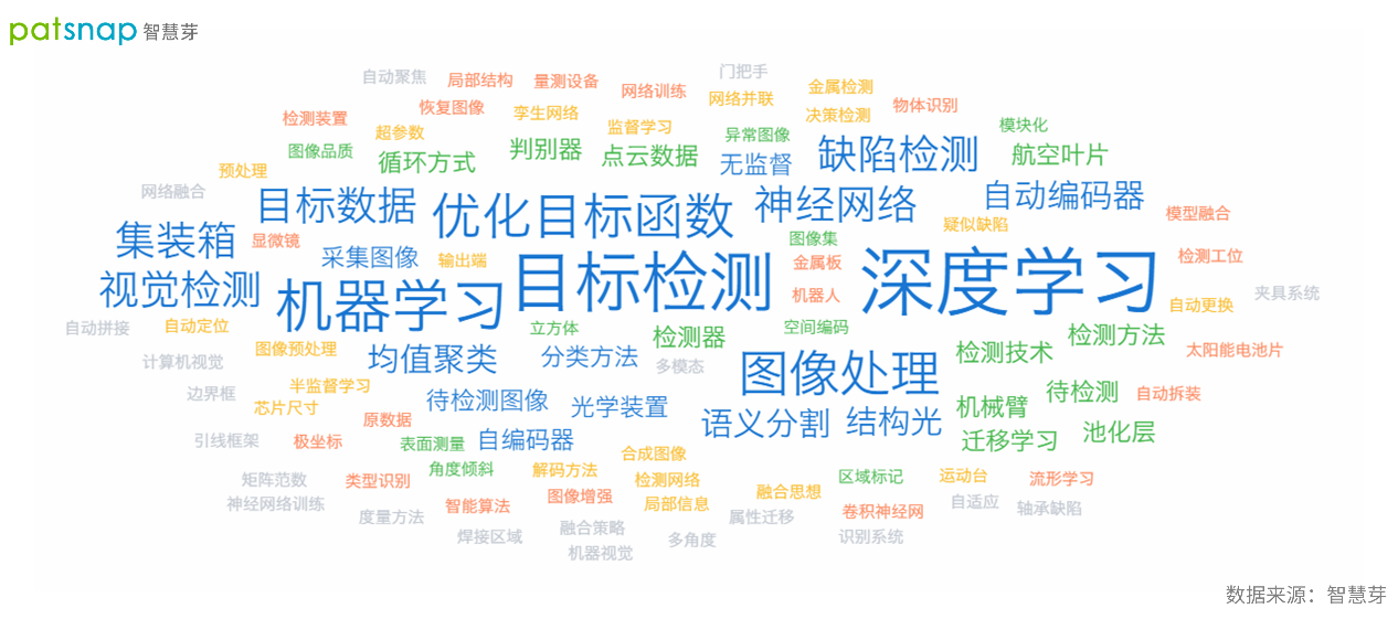 图1:关键词云特别声明:以上文章内容仅代表作者本人观点,不代表新浪网