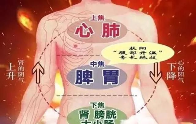 现代人“上火下寒”易上火,中焦不通脾胃差,艾灸可破