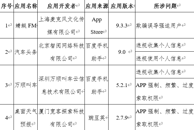 又有67款流氓应用遭下架！屡禁不止，用户个人隐私该如何防范？休闲区蓝鸢梦想 - Www.slyday.coM