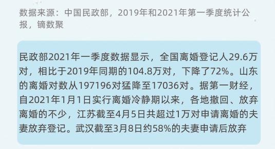 “离婚冷静期”实施8个多月 昆明50%的夫妻“重归于好”休闲区蓝鸢梦想 - Www.slyday.coM “离婚冷静期”实施8个多月 昆明50%的夫妻“重归于好”休闲区蓝鸢梦想 - Www.slyday.coM