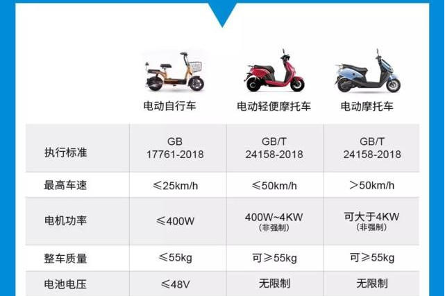 电动车,电轻摩,电摩区别有多大?一看便知,车主:还好没选错车