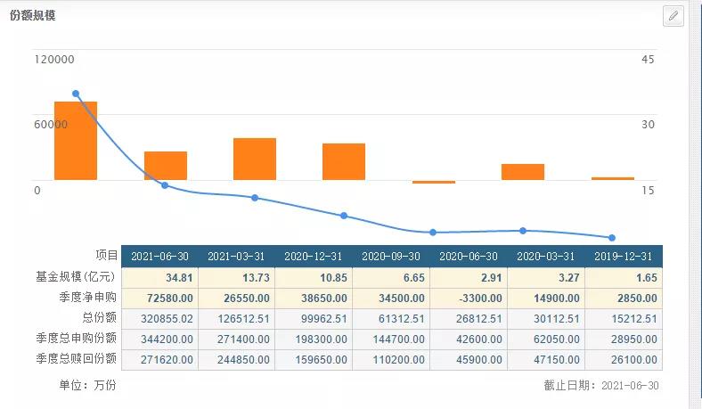 又到了"医药加白酒，抱着哭一宿"的时刻？话说行业基金的酸甜苦辣休闲区蓝鸢梦想 - Www.slyday.coM