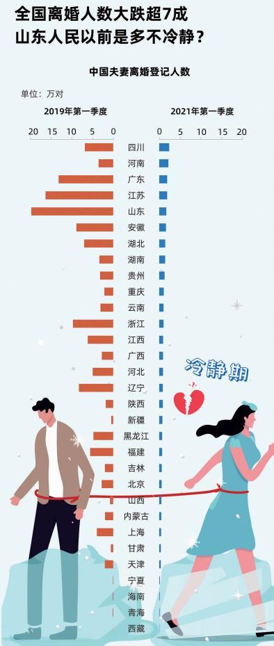 “离婚冷静期”实施8个多月 昆明50%的夫妻“重归于好”休闲区蓝鸢梦想 - Www.slyday.coM