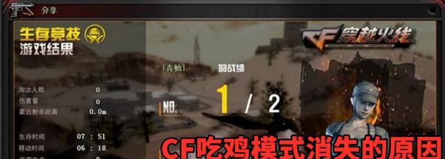 CF吃鸡模式为什么下架?原因有4点休闲区蓝鸢梦想 - Www.slyday.coM