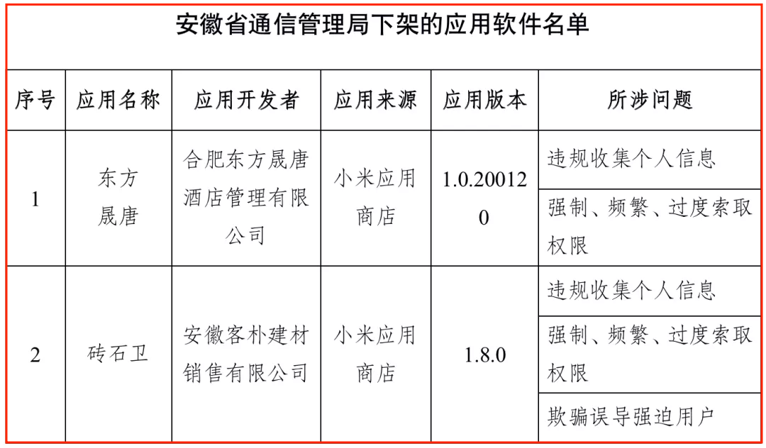 工信部通报：这些APP立即下架！快看看你手机里有没有休闲区蓝鸢梦想 - Www.slyday.coM