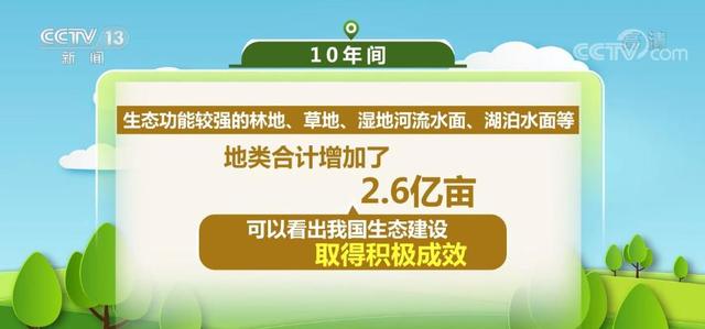 自然资源部：我国生态建设取得积极成效 10年间林地、湿地河流水面等地类合计增加2.6亿亩休闲区蓝鸢梦想 - Www.slyday.coM