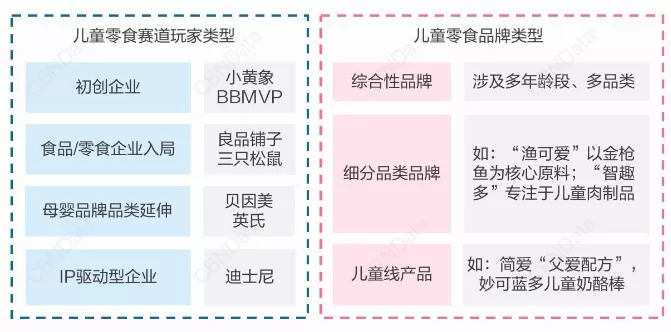 图片来源：CBNData《2021儿童零食消费洞察报告》