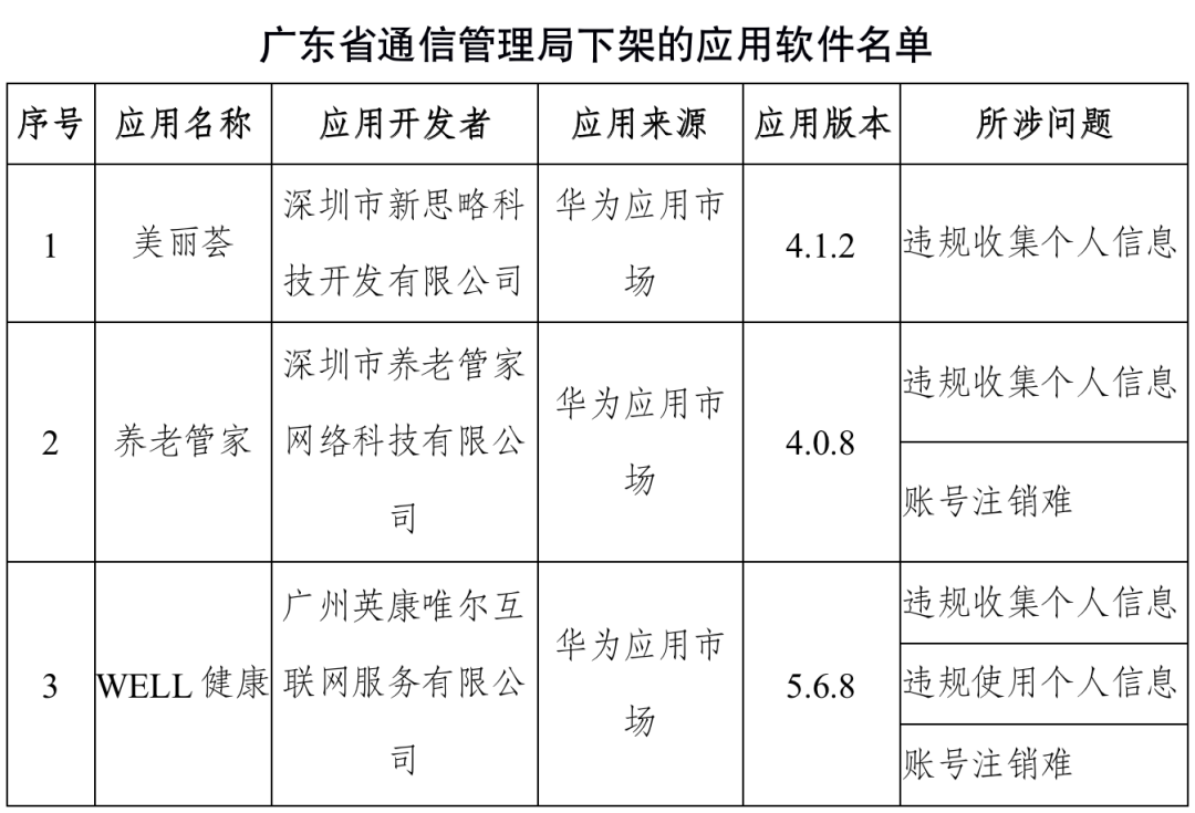 工信部通报：这些APP立即下架！快看看你手机里有没有休闲区蓝鸢梦想 - Www.slyday.coM