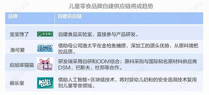 图片来源：CBNData《2021儿童零食消费洞察报告》