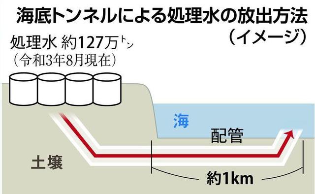 福岛第一核电站核污水经由海底隧道排至近海 示意图 来源：产经新闻