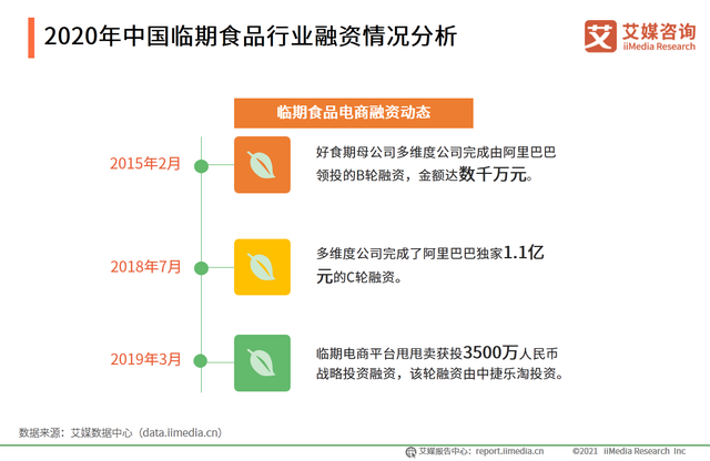 图源：艾媒咨询