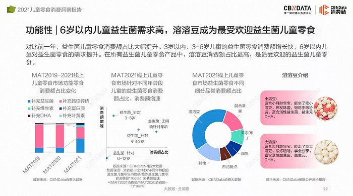 图片来源：CBNData《2021儿童零食消费洞察报告》