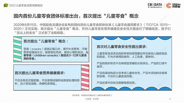 图片来源：CBNData《2021儿童零食消费洞察报告》